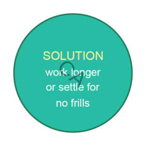 Solutions for future without new Image